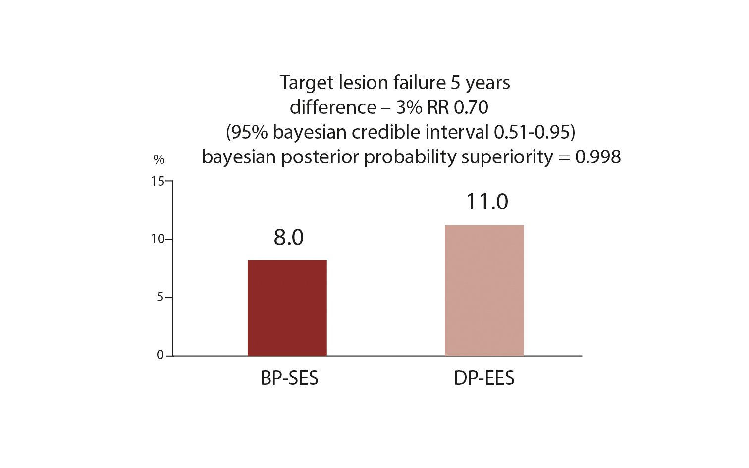 BIOSTEMI 5 years