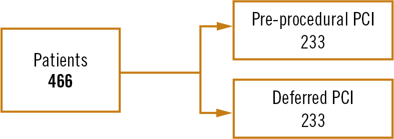 PRO-TAVI