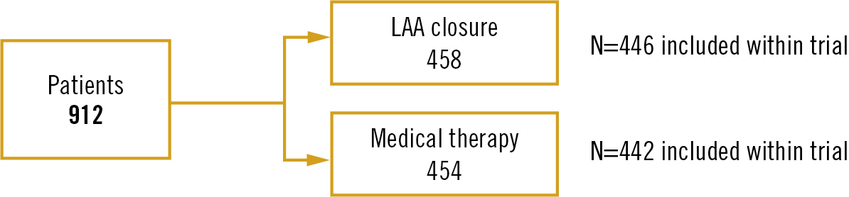 CLOSURE-AF