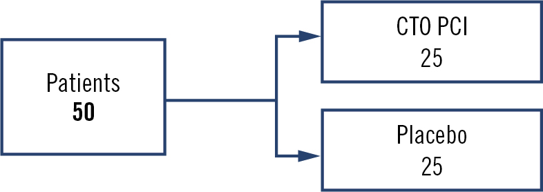 ORBITA-CTO