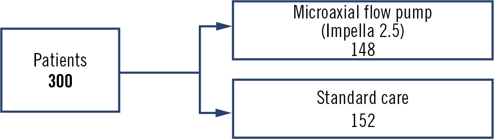 CHIP-BCIS3