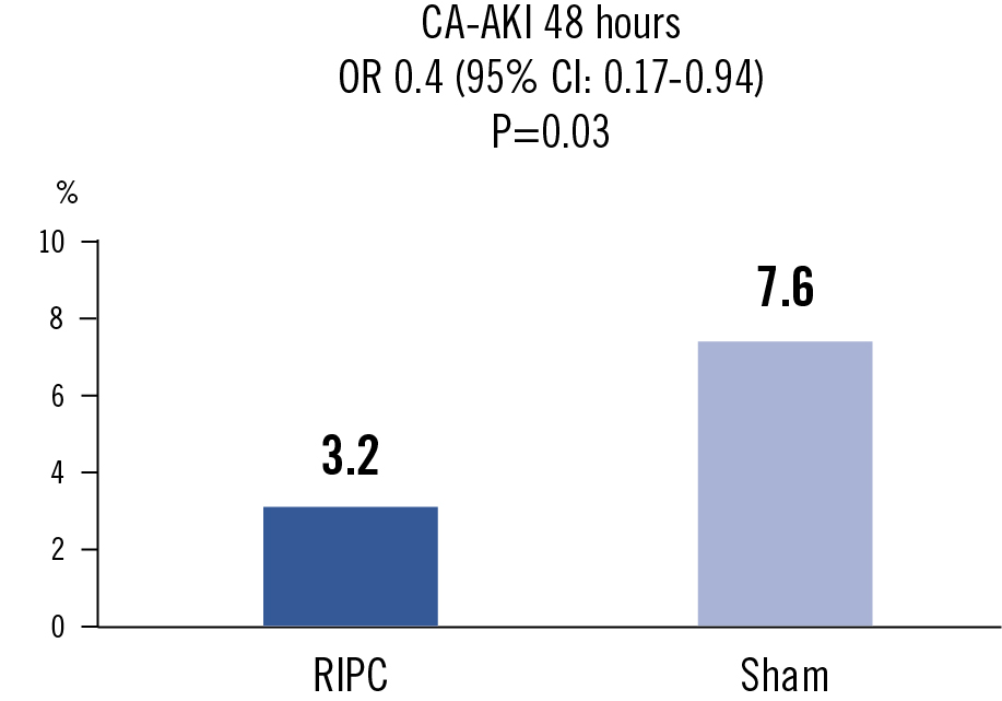 Contrast-Associated AKI