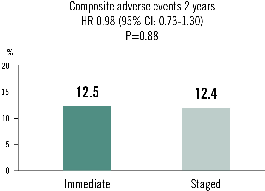 BIOVASC 2 years
