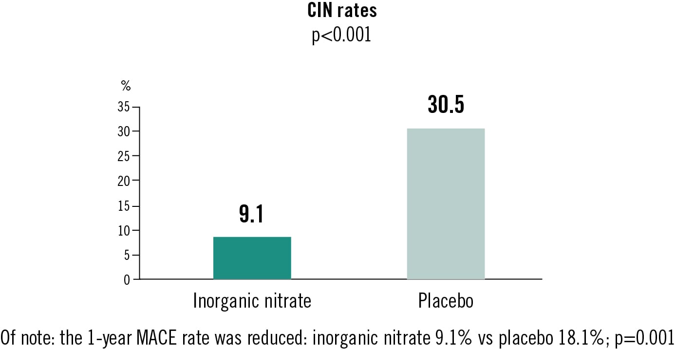 NITRATE-CIN