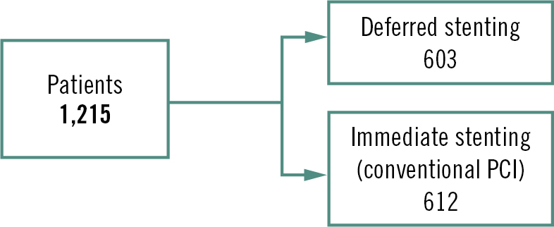 DANAMI-3-DEFER 10 years