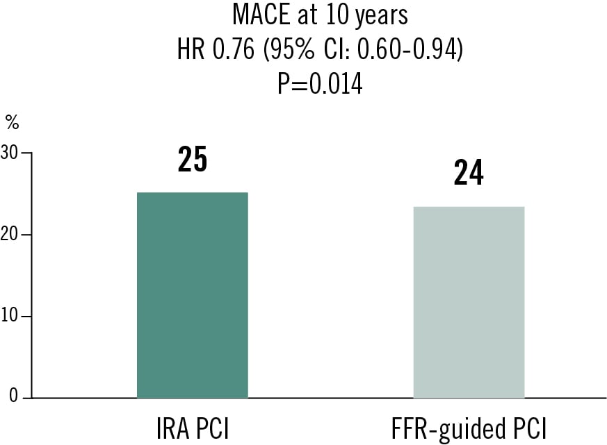 DANAMI-3-PRIMULTI 10 years